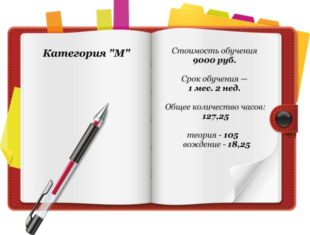 Что обозначает категория м в правах. Как открыть водительские права категории «М»