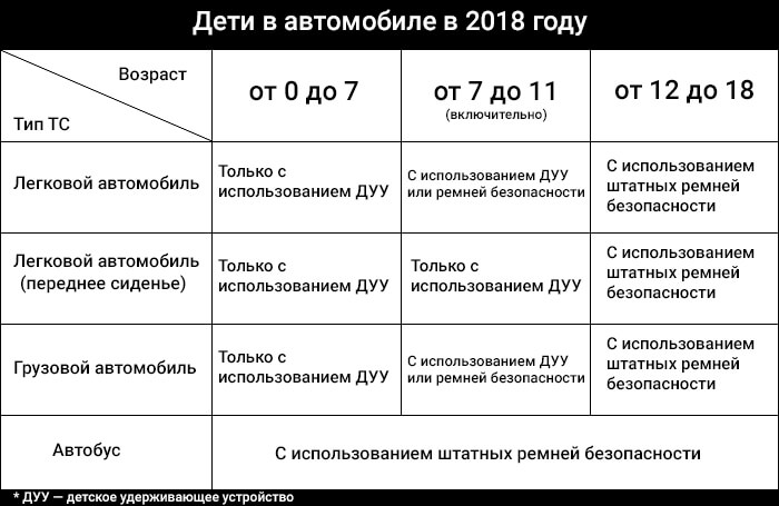 Детское кресло или адаптер: что купить в машину. С какого возраста детей можно перевозить без специального кресла?