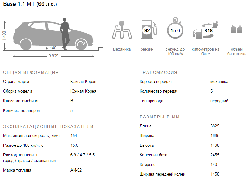Hyundai getz размеры авто