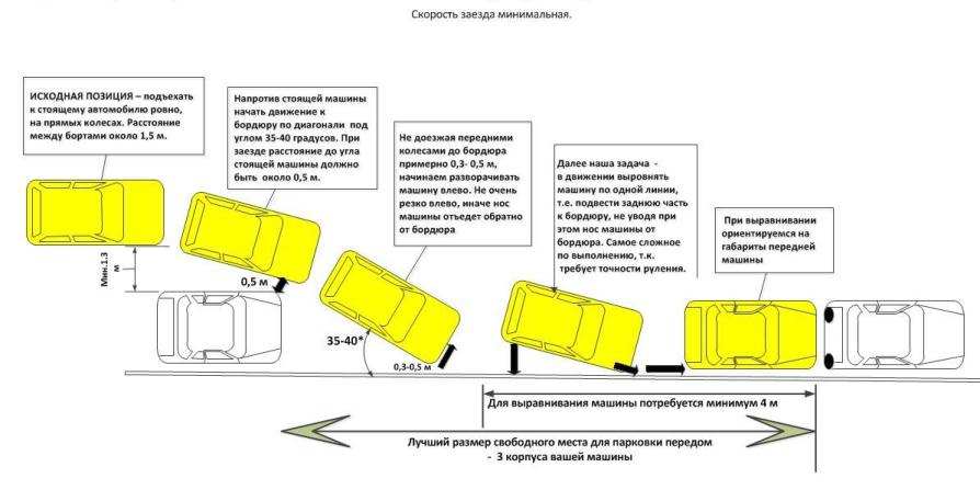 Парковка передом параллельно бордюру 