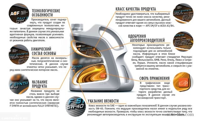 Расшифровка обозначений на этикетке моторного масла для Дэу Нексия